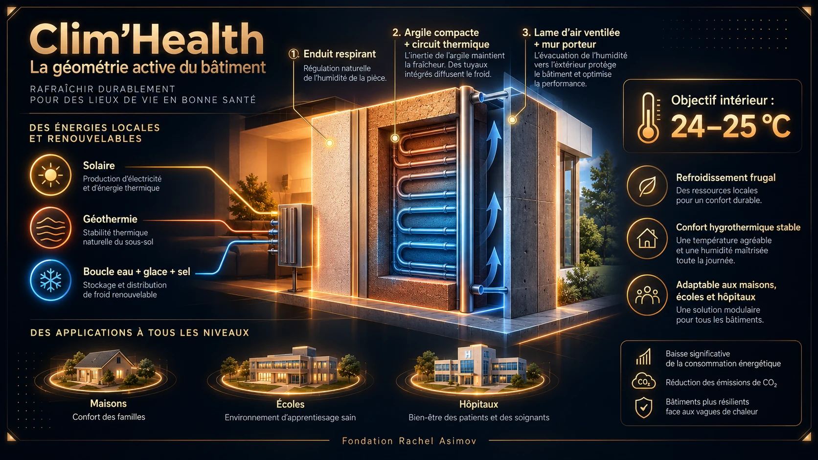 Clim’Health, géométrie active du bâtiment